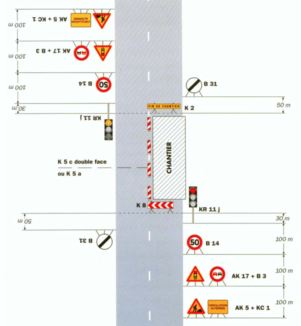 règles d'implémentations de la signalisation routes directionnelles